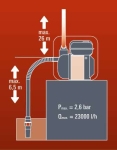 Помпа водна бензинова EINHELL GE-PW 45 4.8kW 2" четиритактова